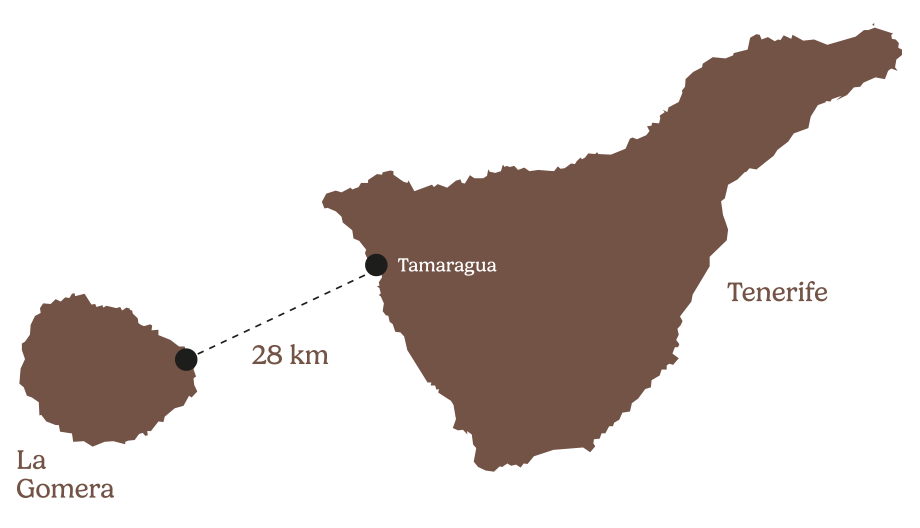 Mapa: distancia entre Tenerife y La Gomera
